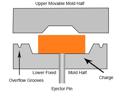 compression-molds