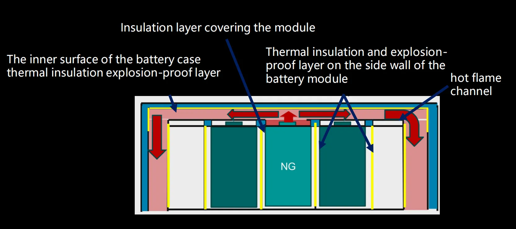 Composite Battery Cases Composite Battery Cases