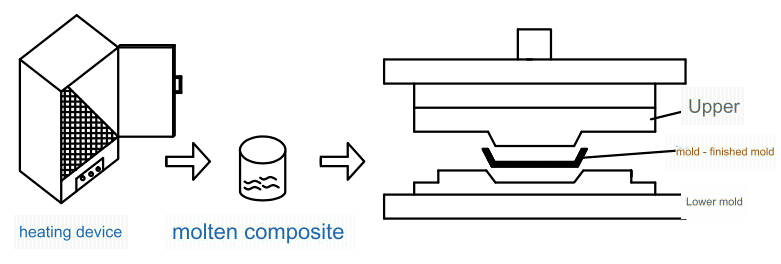 compression compression