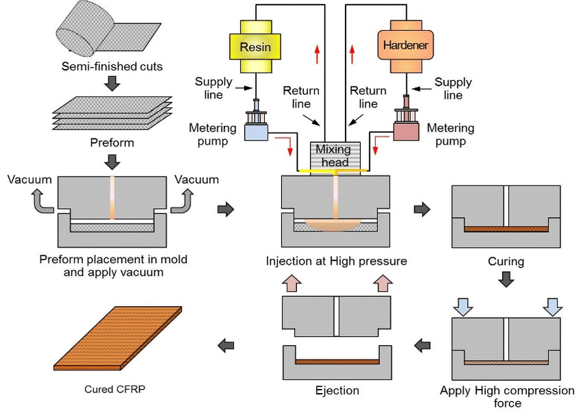 rtm-tooling